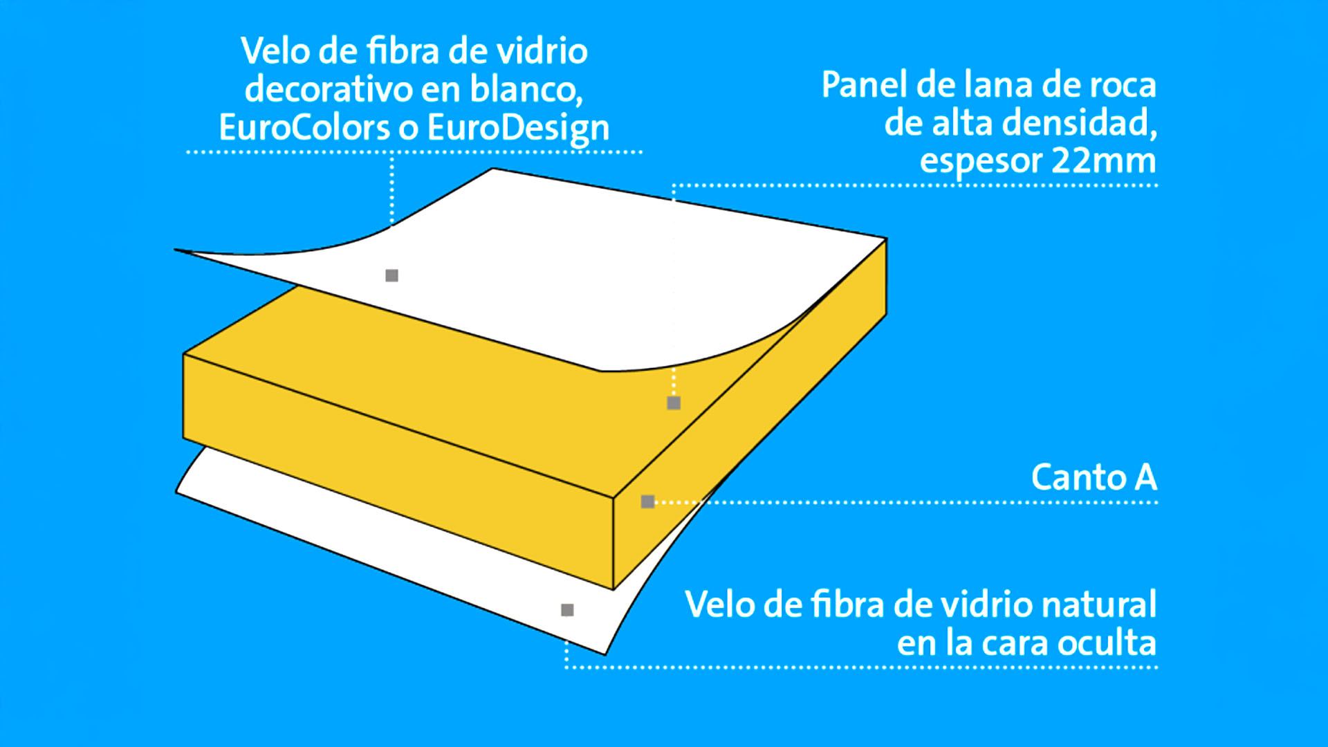 falso techo acustico