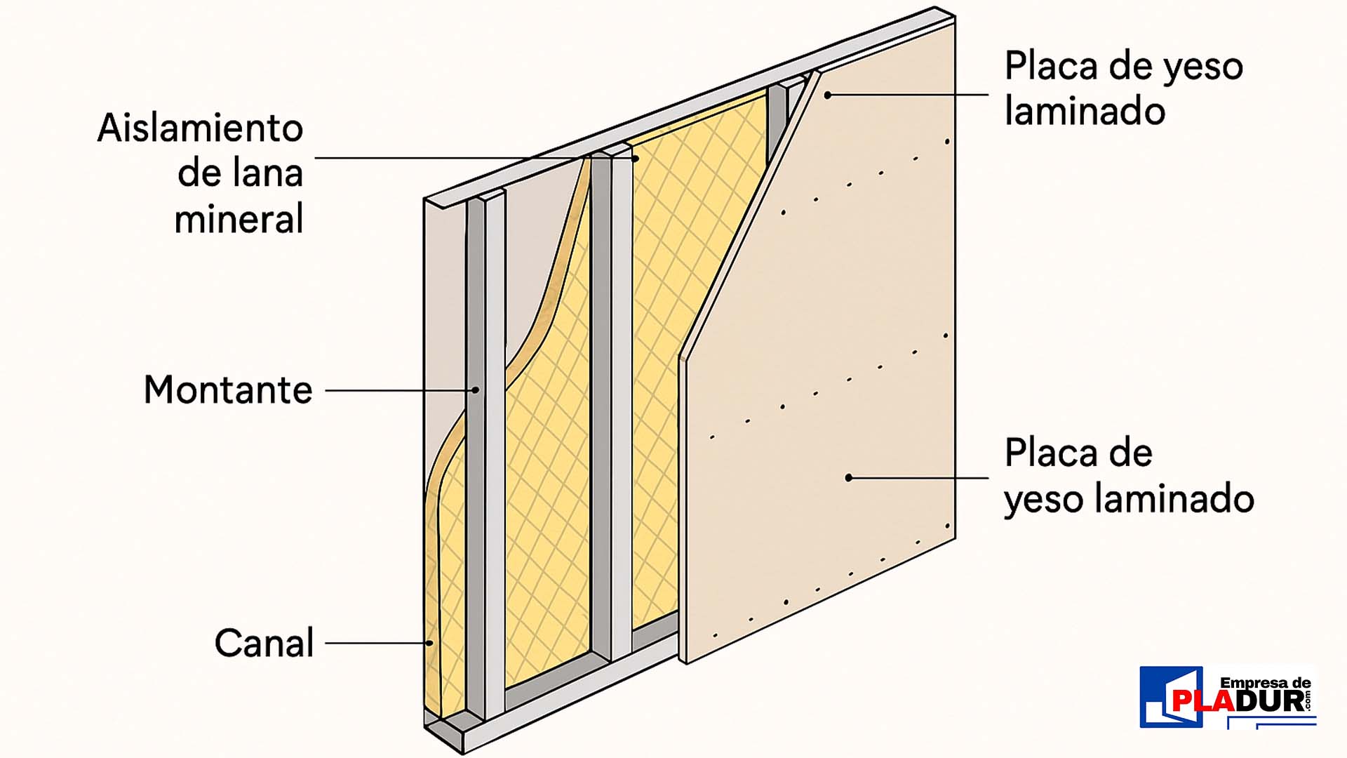 trasdosado autoportante
